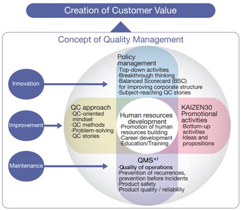 quality control activities are work product oriented